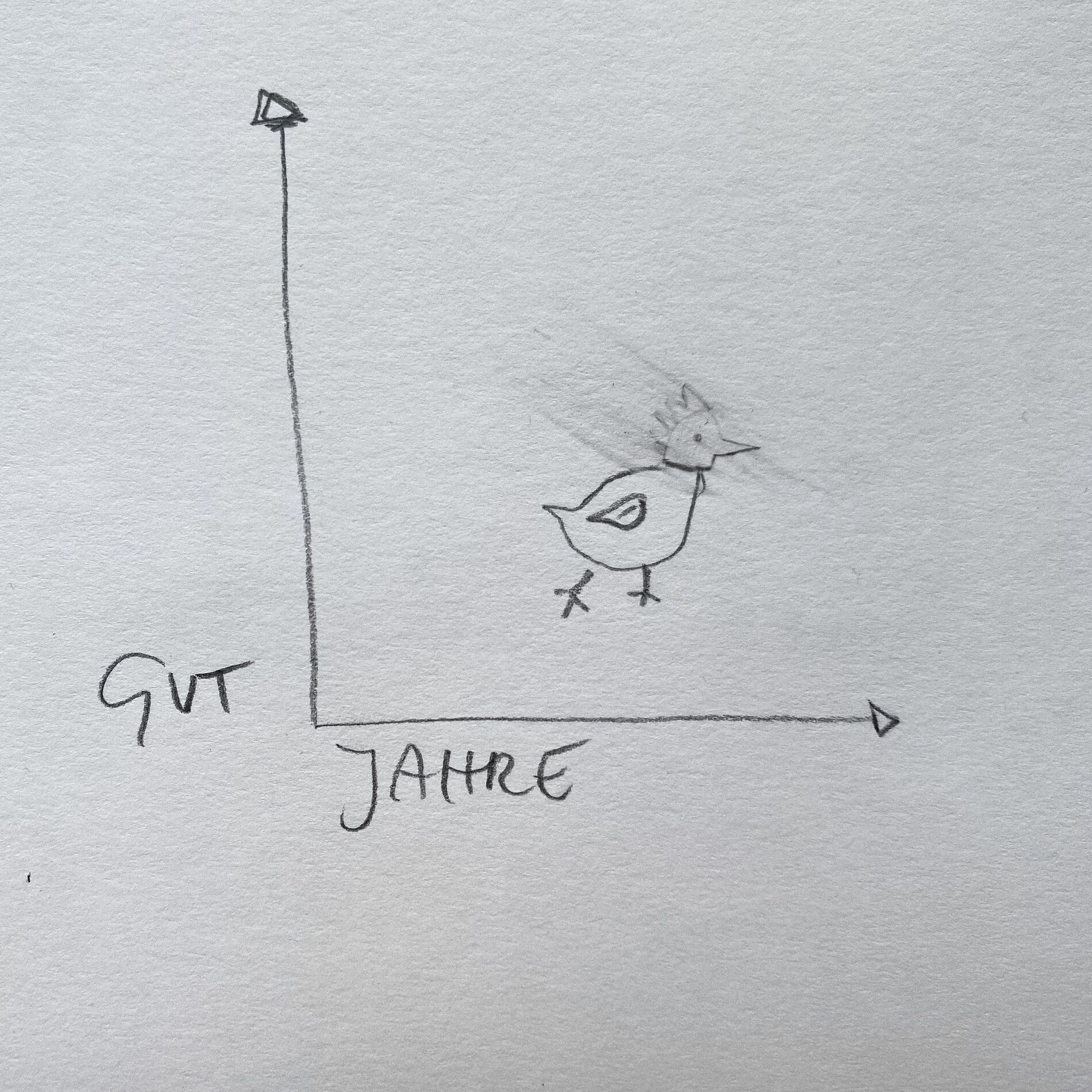 Album cover of Die guten Jahre