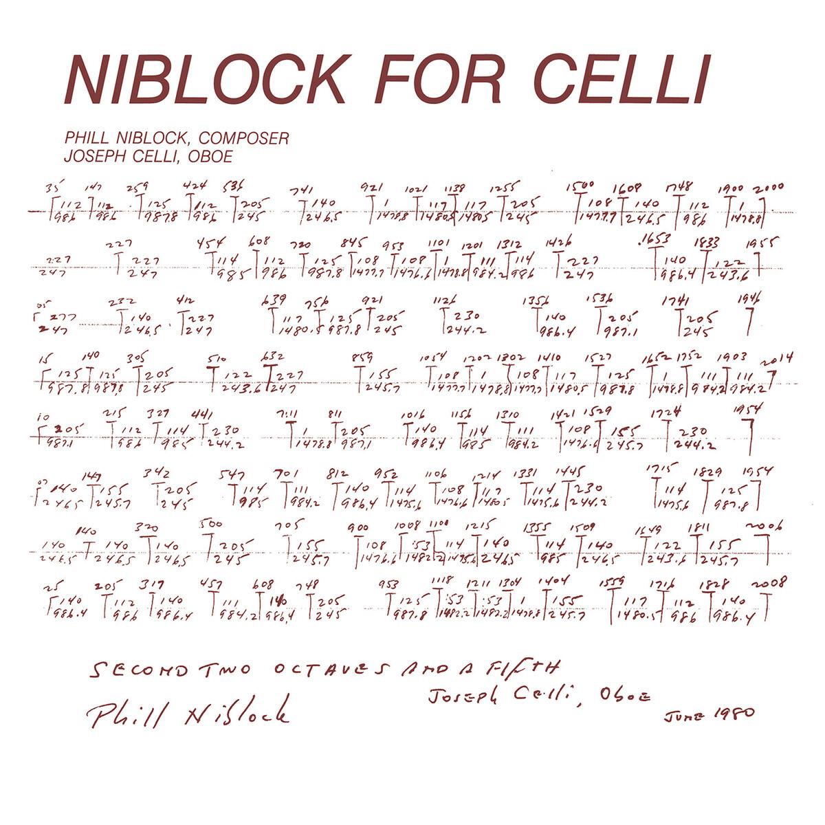 Album cover of Niblock for Celli / Celli Plays Niblock