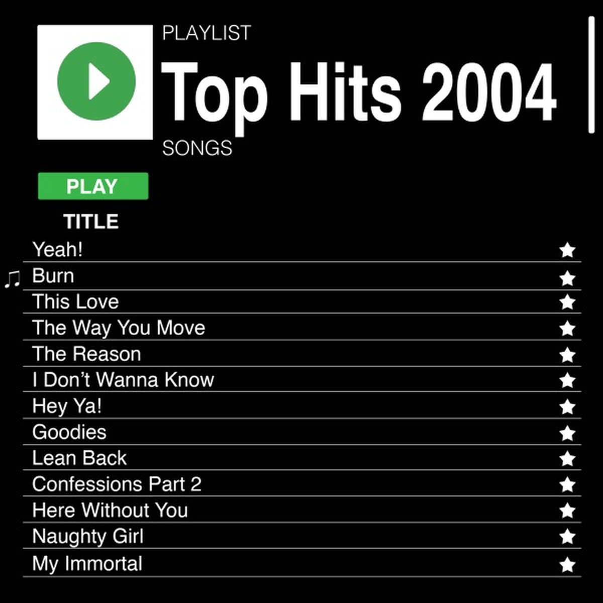 Various Artists - Top Hits 2004 | Deezer