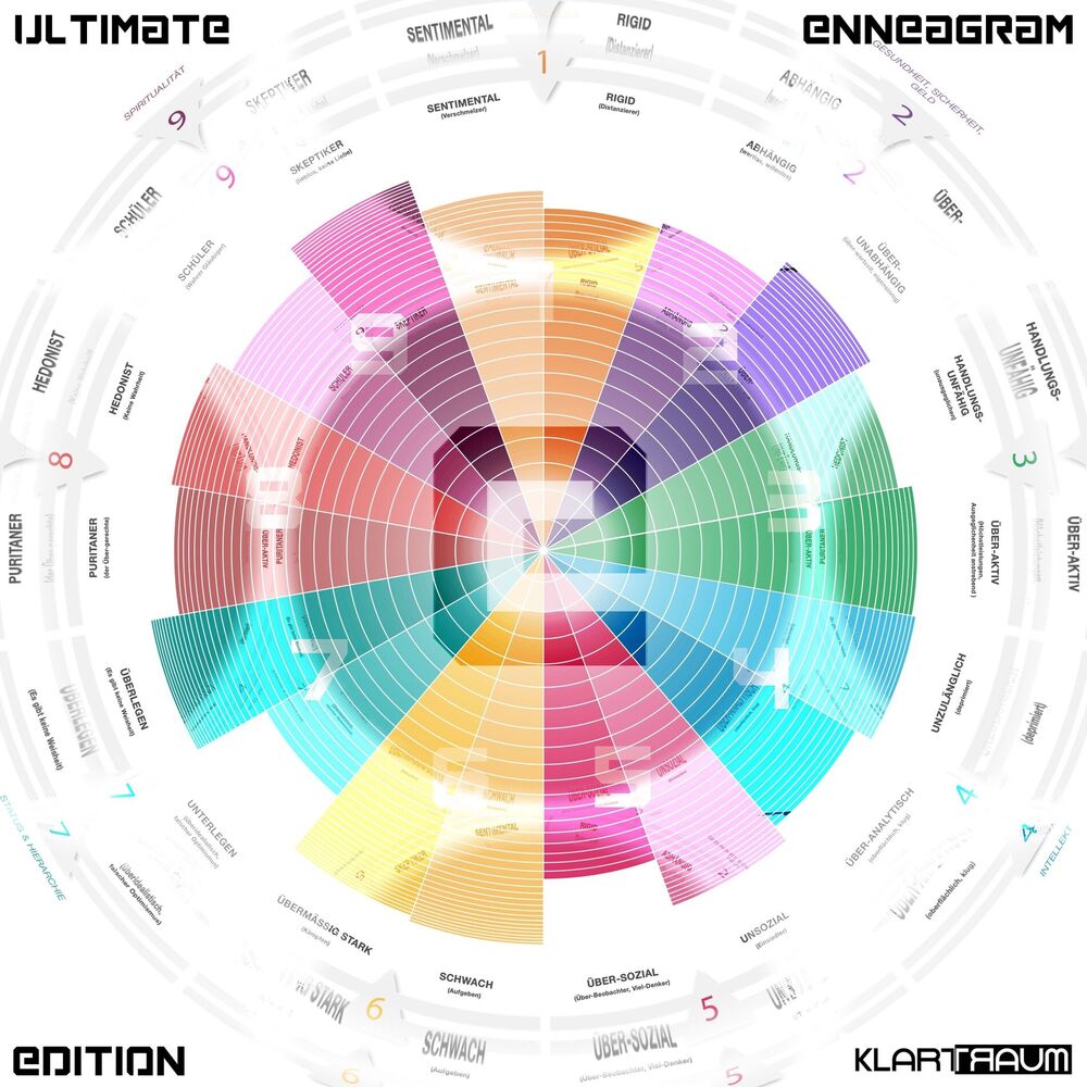 Picture of Enneagram Ultimate Edtion