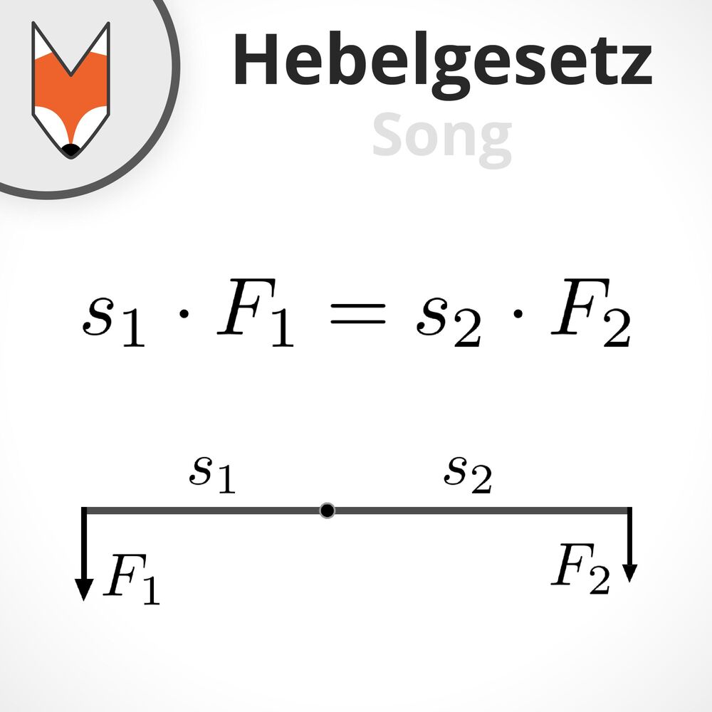 Picture of Hebelgesetz