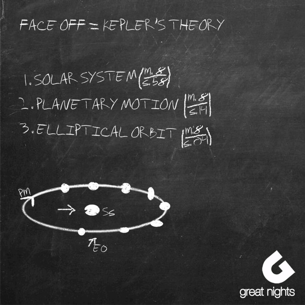 Picture of Kepler's Theory