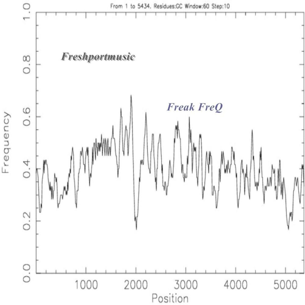 Picture of Freak FreQ EP