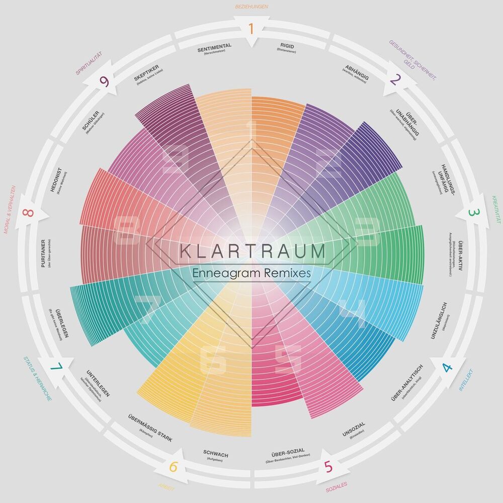 Picture of Enneagram Remixes