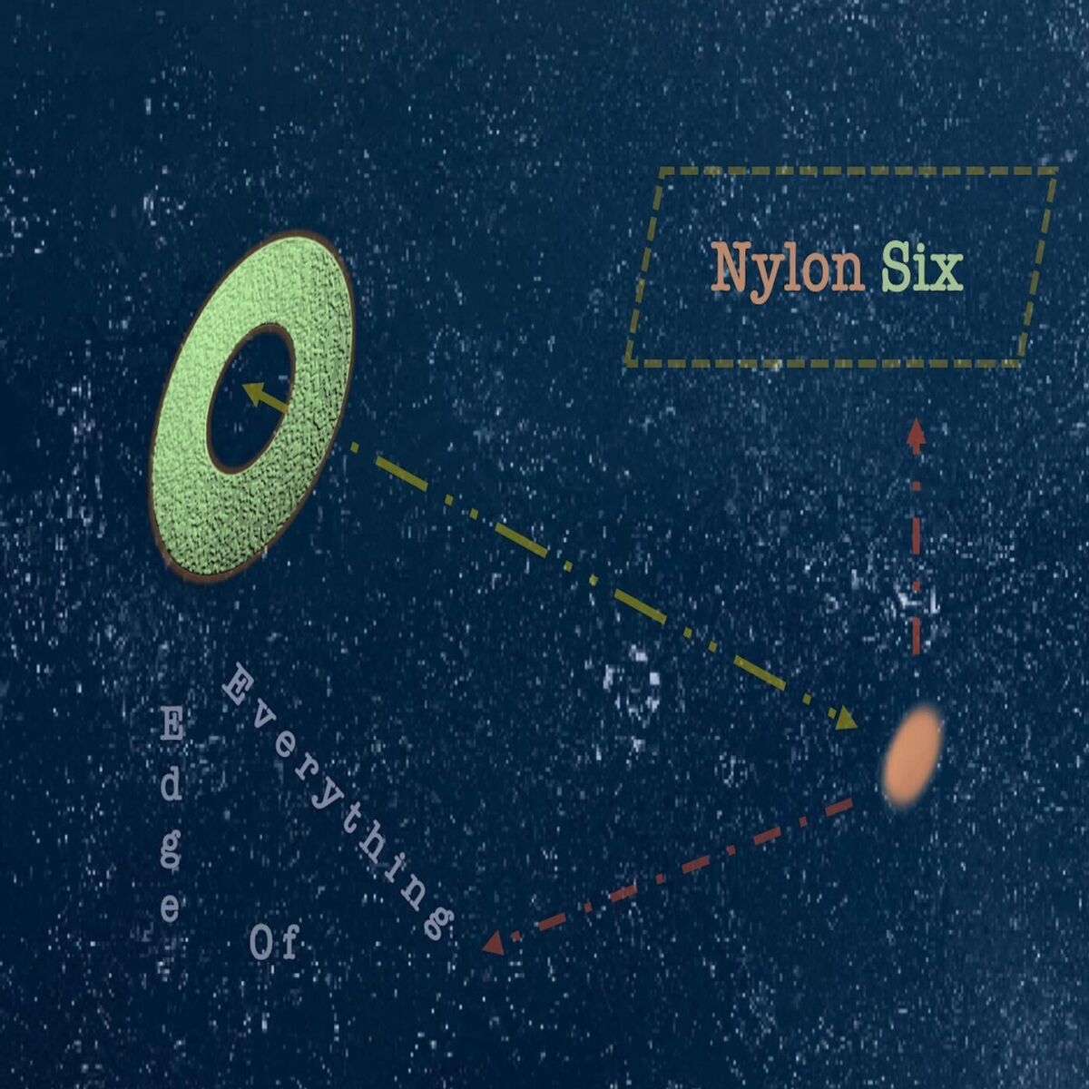 Album cover of Edge Of Everything