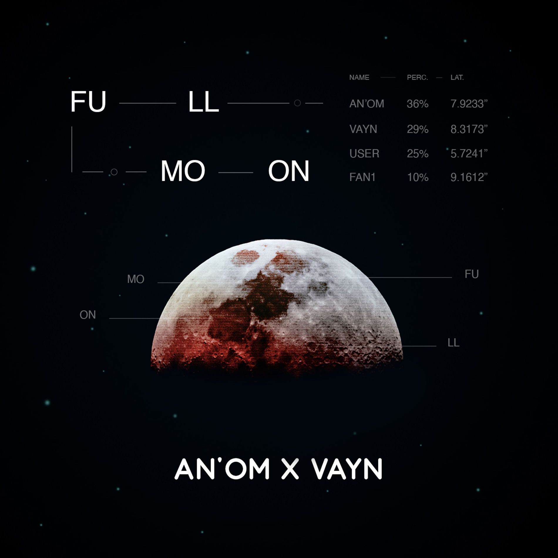 Album cover of Full moon
