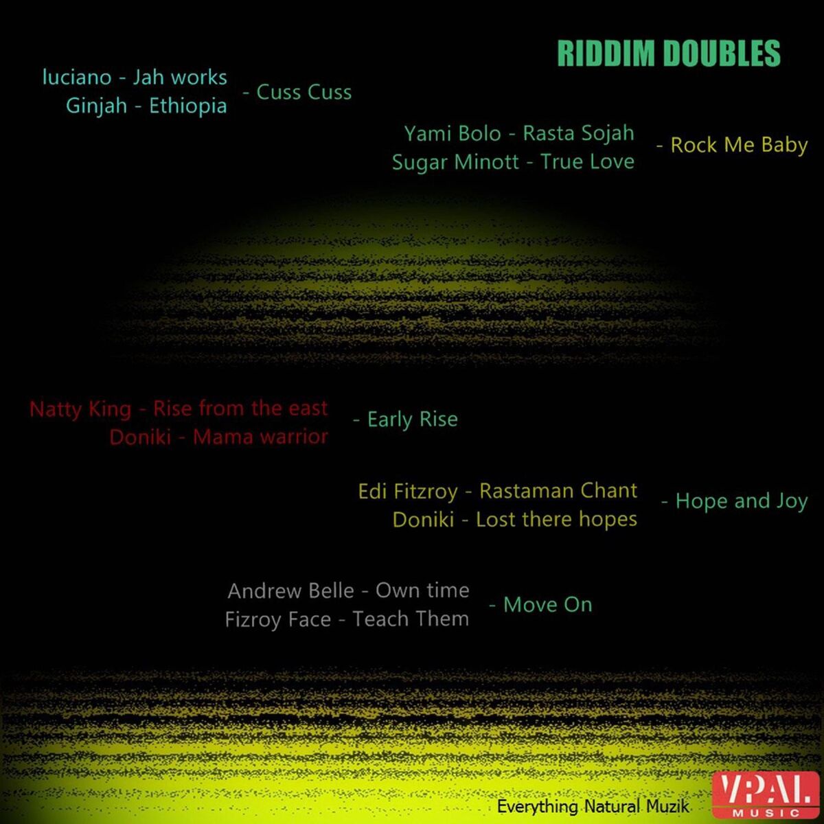 Album cover of Riddim Double