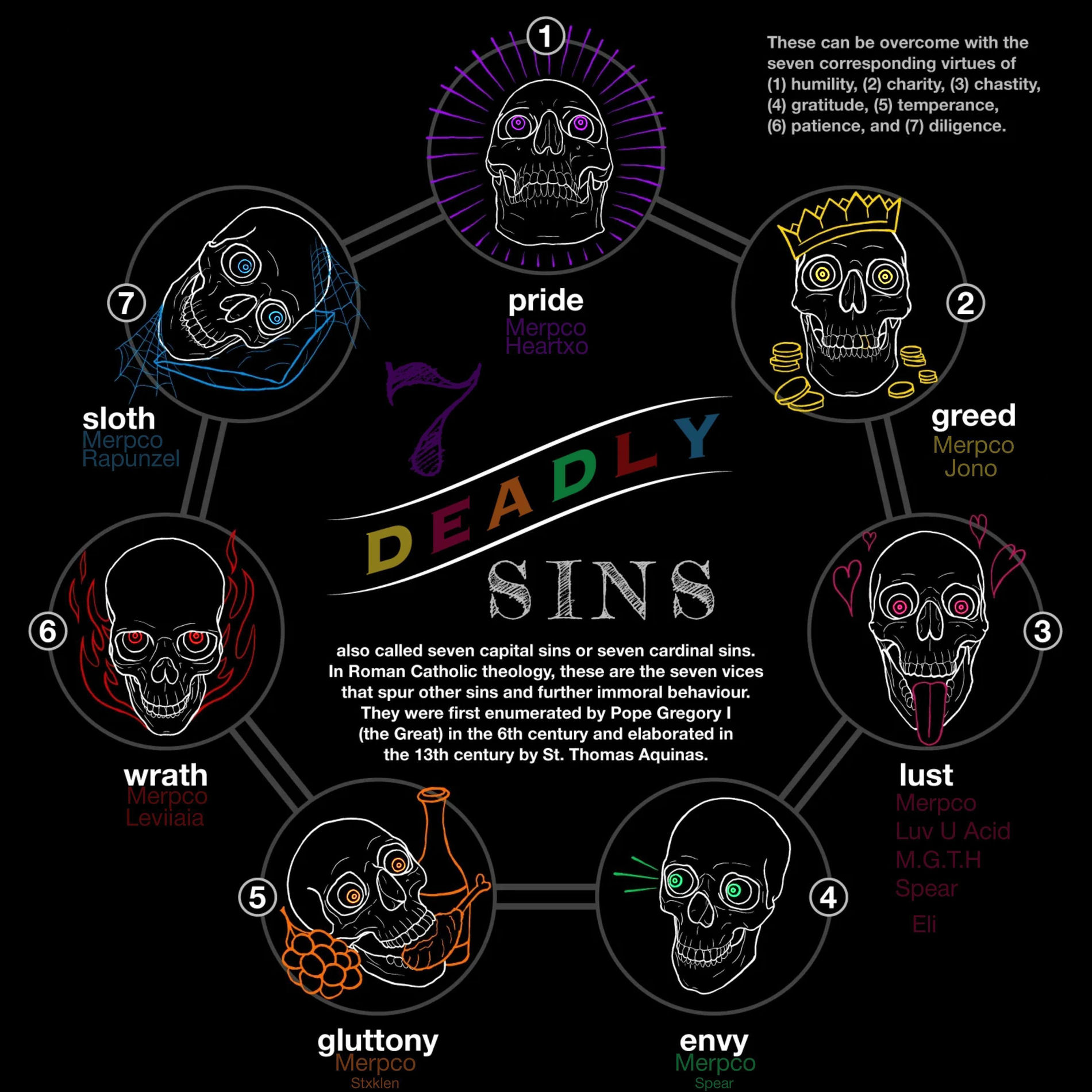 Album cover of 7 Deadly Sins