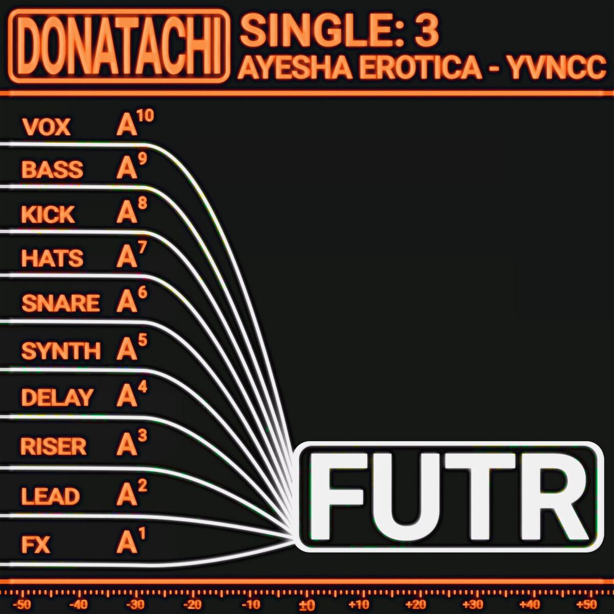 Album cover of FUTR