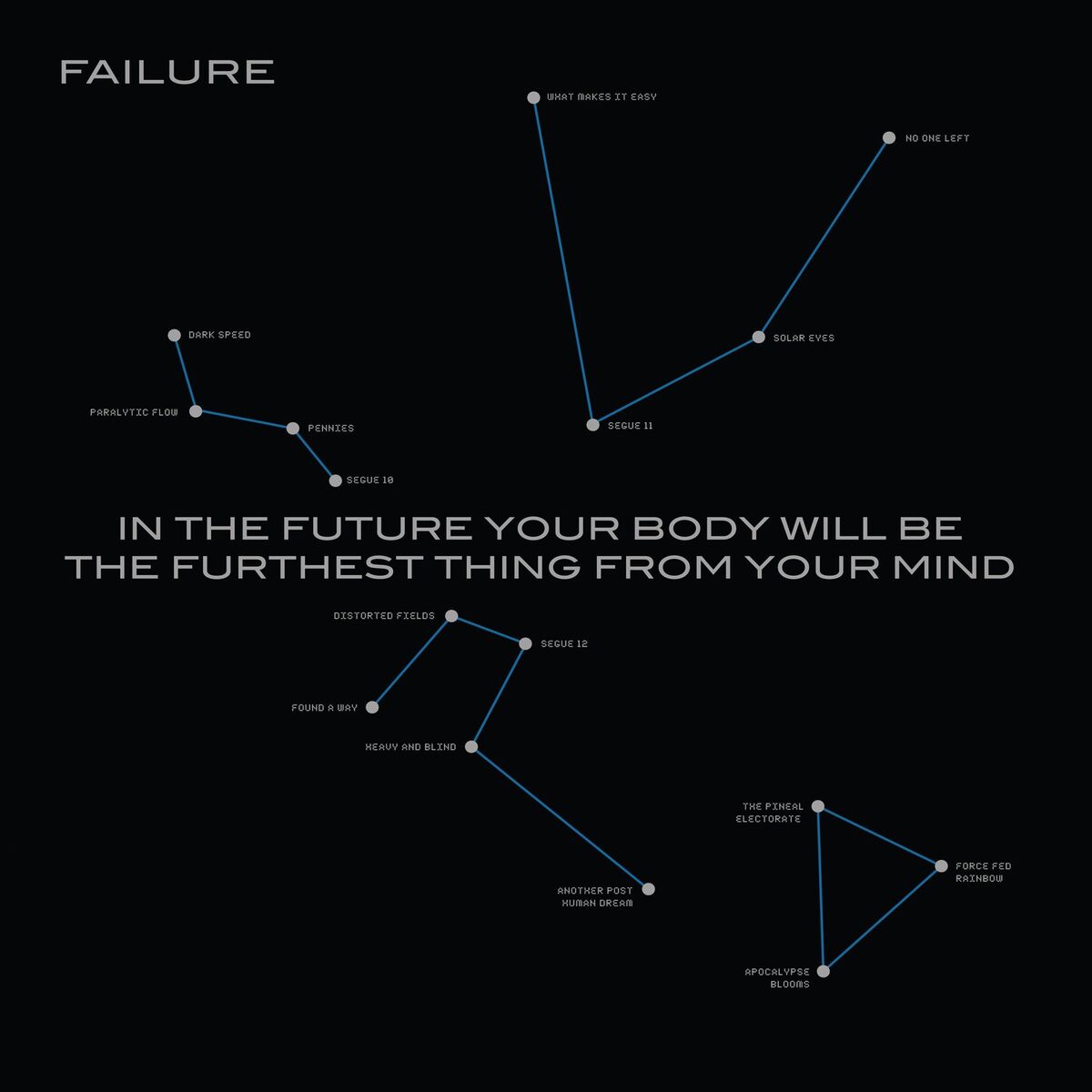 Album cover of In the Future Your Body Will Be the Furthest Thing from Your Mind