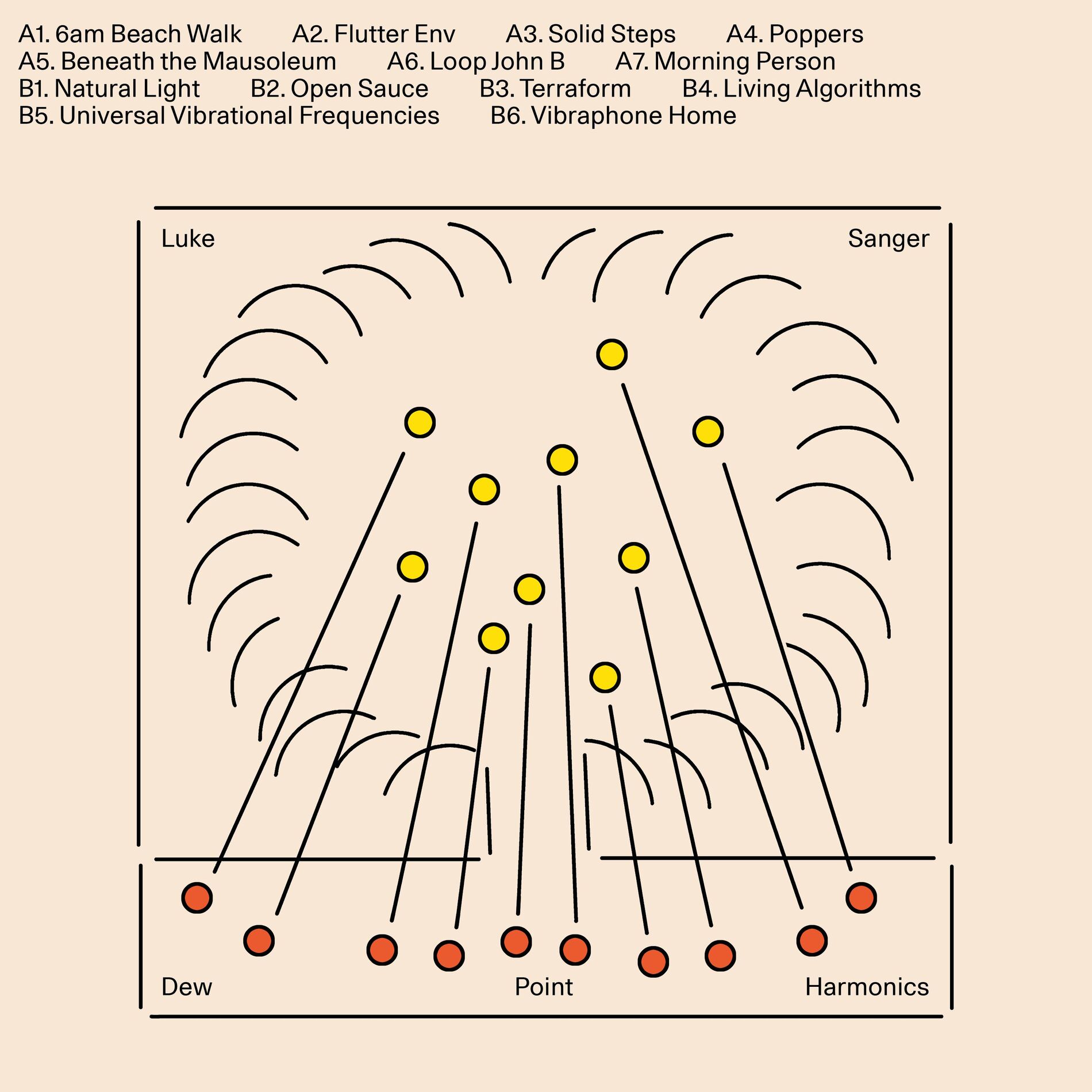 Album cover of Dew Point Harmonics