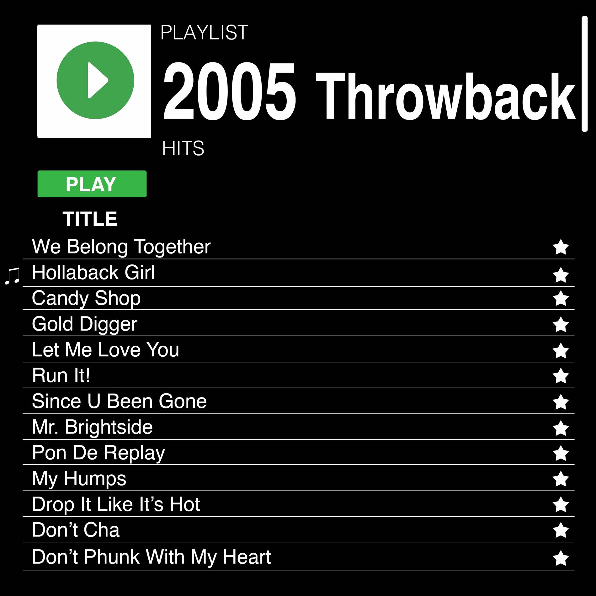 Album cover of 2005 Hits (Throwback Hits)