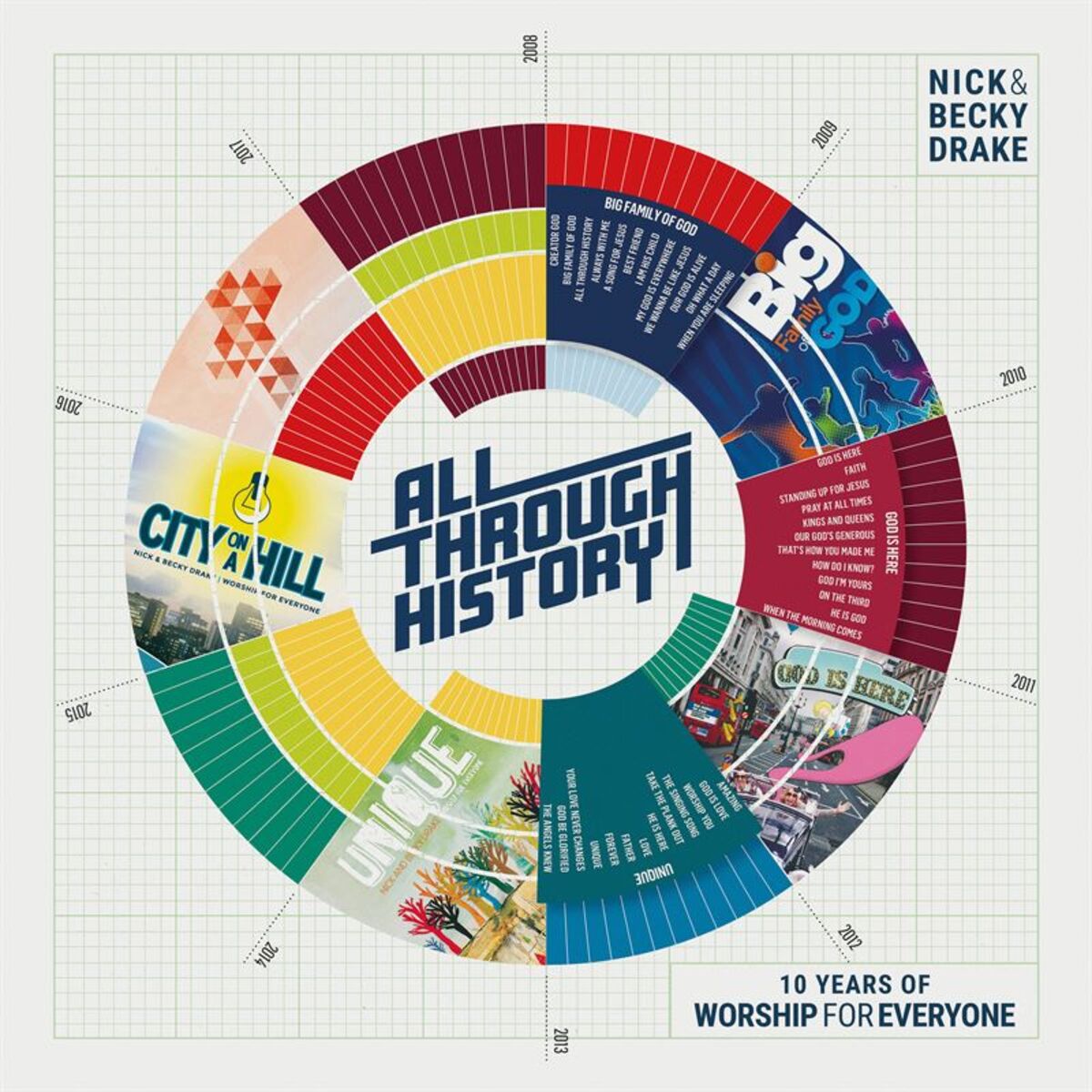 Album cover of All Through History