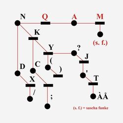 Cover of QAM EP
