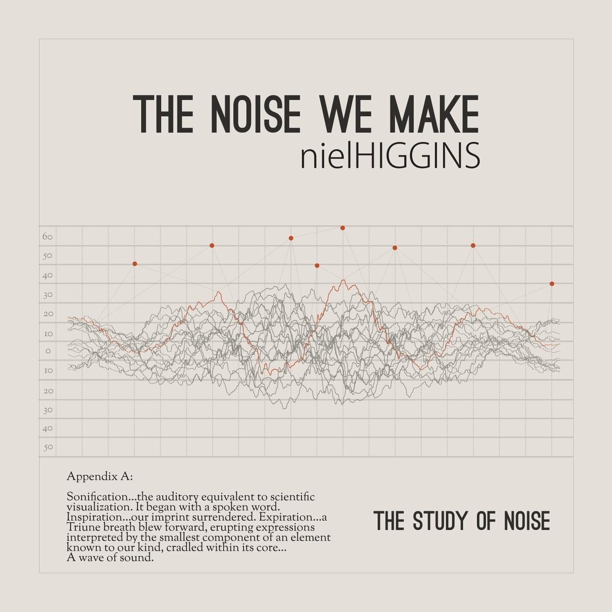 Album cover of The Noise We Make