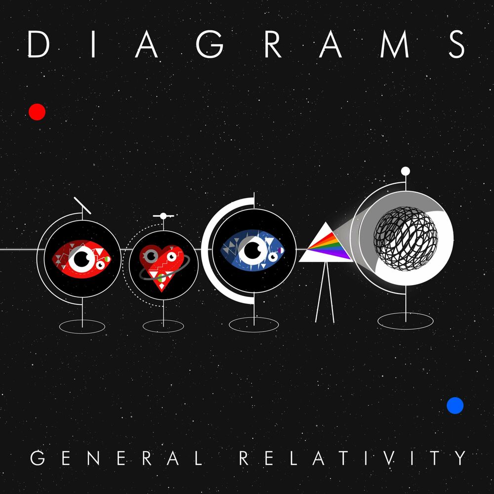Picture of General Relativity