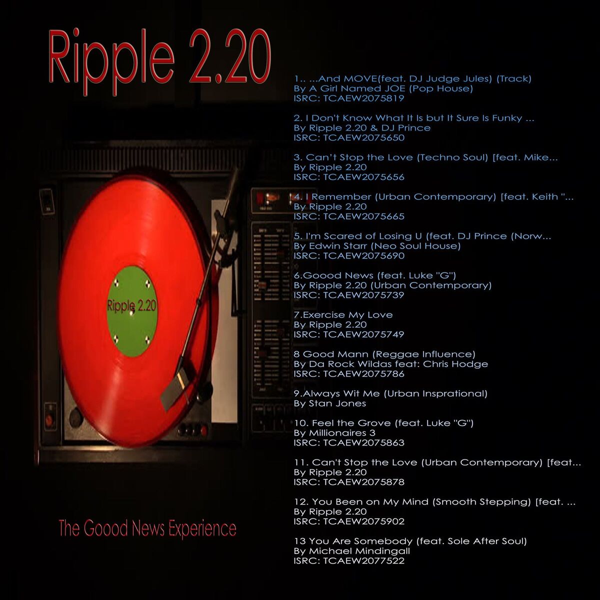Album cover of Ripple 2.20