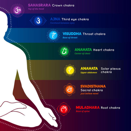 Sound Bath for Your Chakras: 174 Hz to 963 Hz