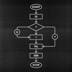 Cover of Diytalism EP
