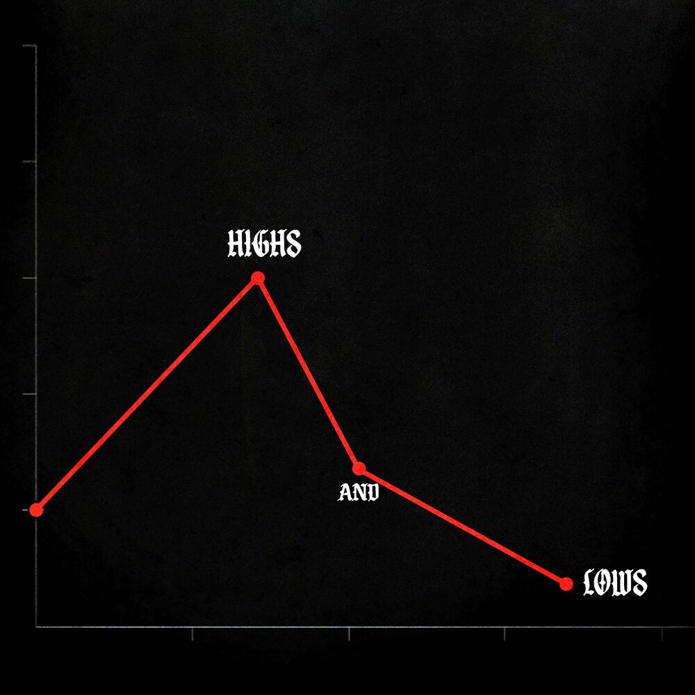 Picture of Highs And Lows