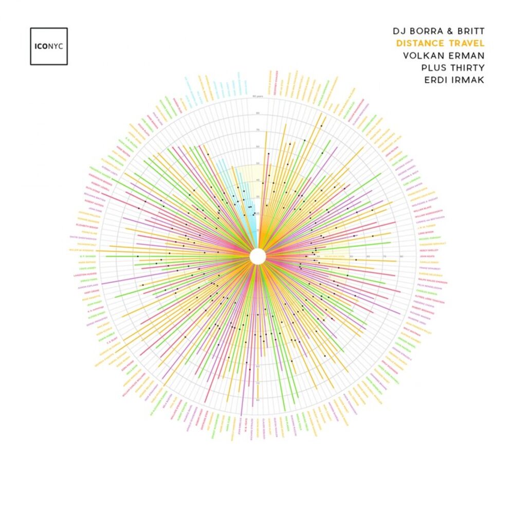 Picture of Distance Travel