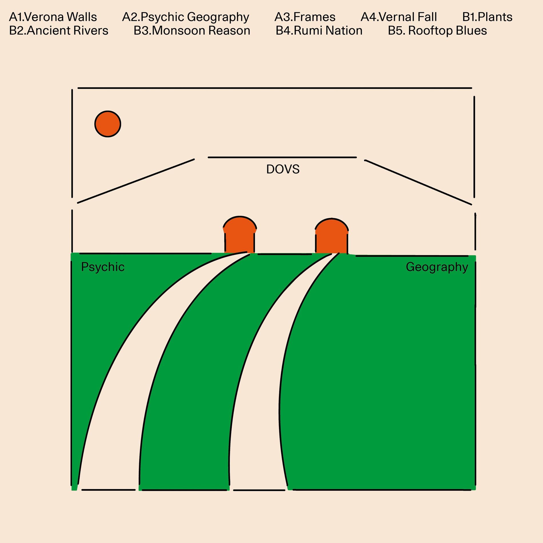 Album cover of Psychic Geography