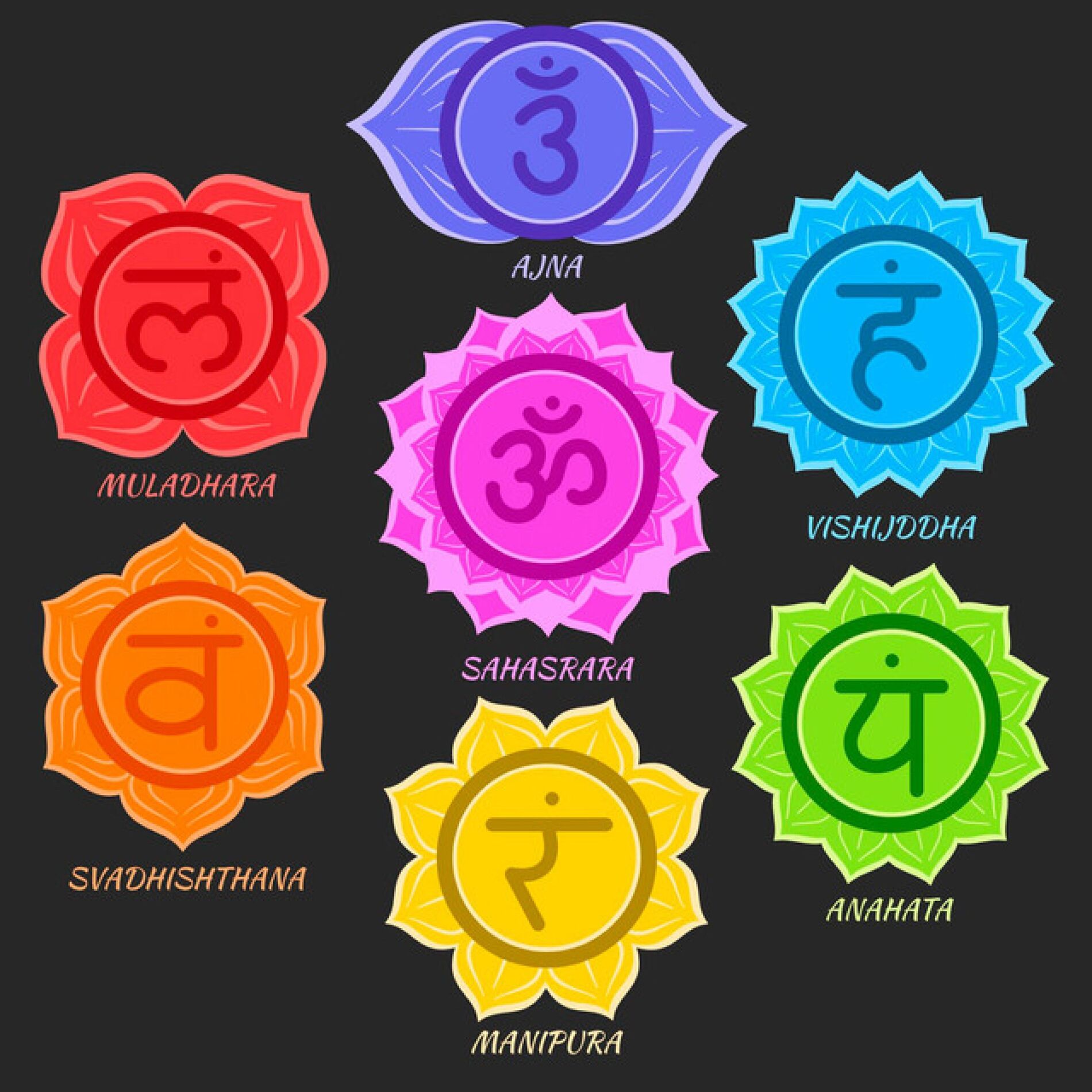 Album cover of Body Chakras Healing: 174 Hz to 963 Hz