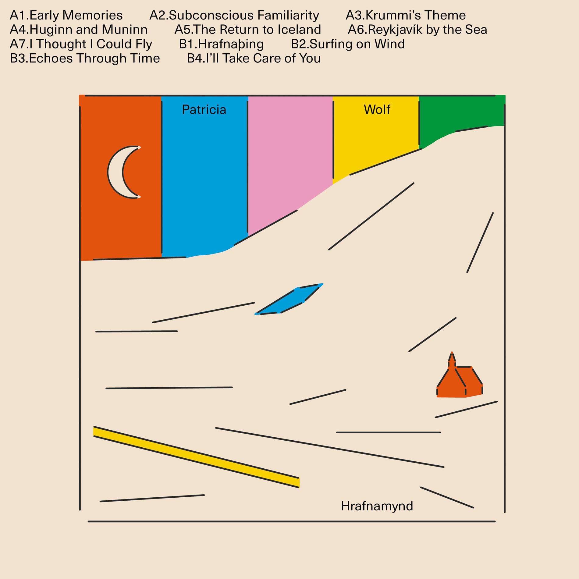 Album cover of Subconscious Familiarity