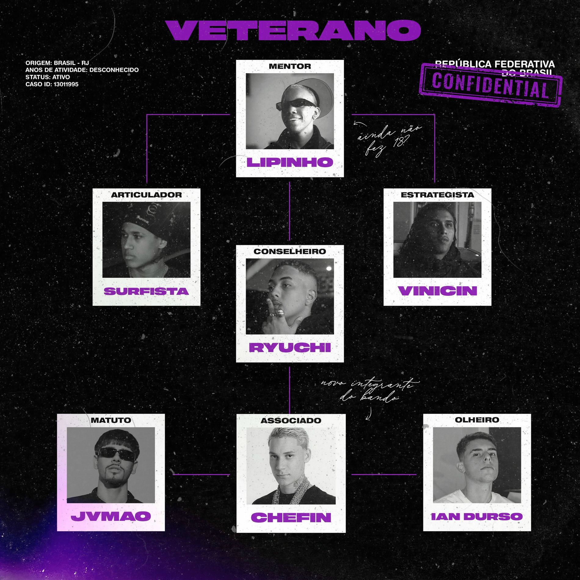 Album cover of Veterano (Remix)