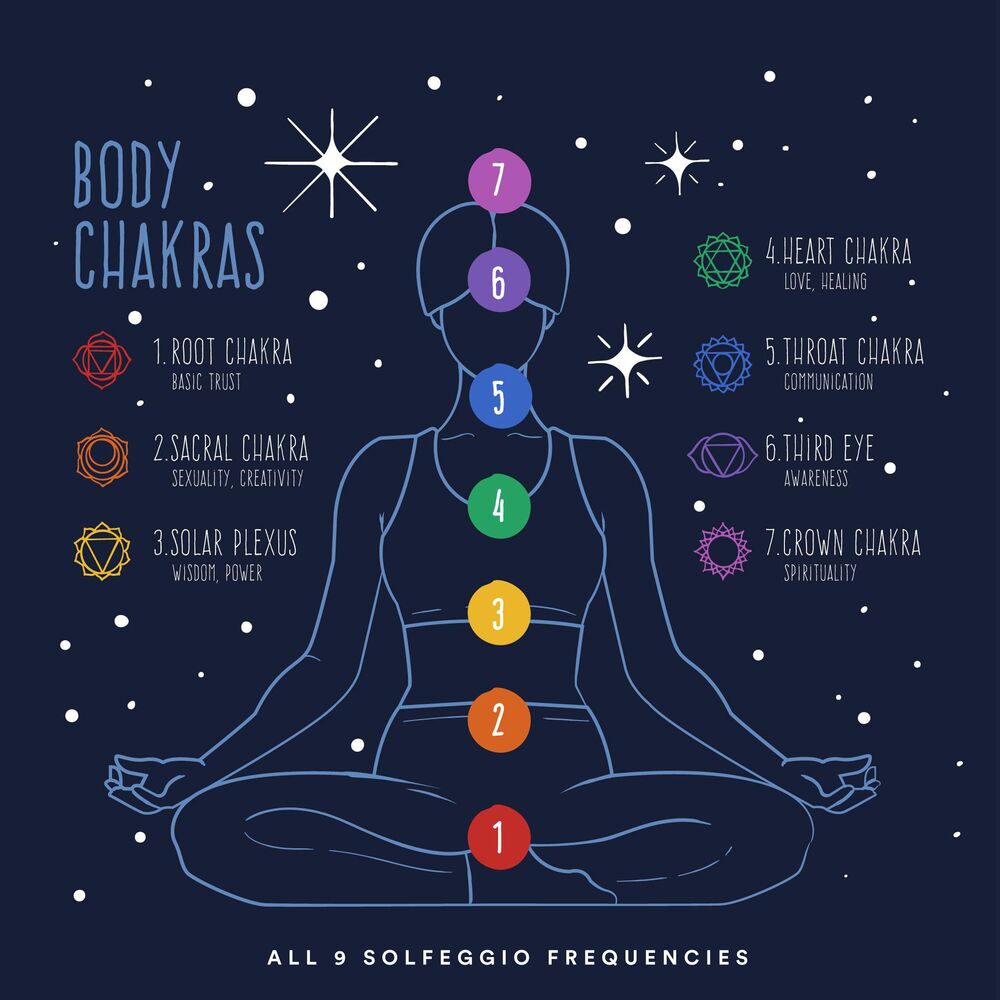Picture of Body Chakras: All 9 Solfeggio Frequencies