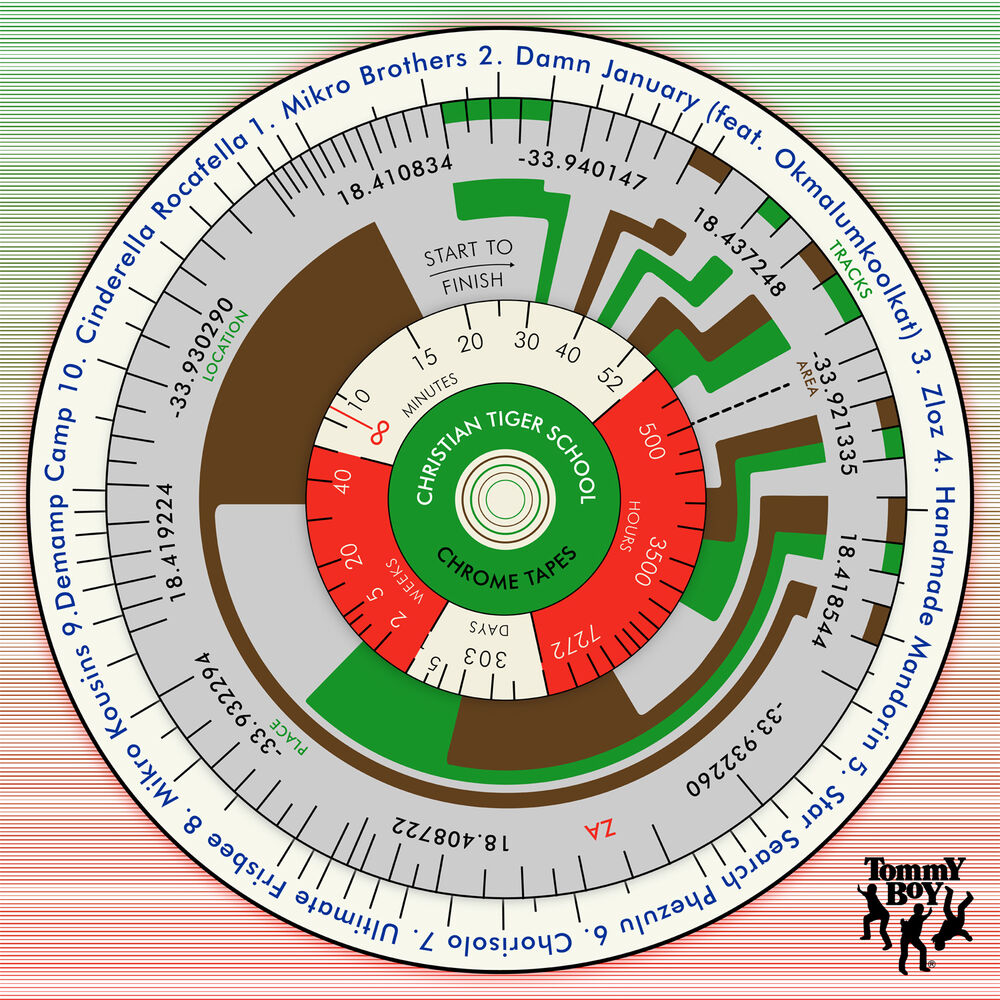 Picture of Chrome Tapes