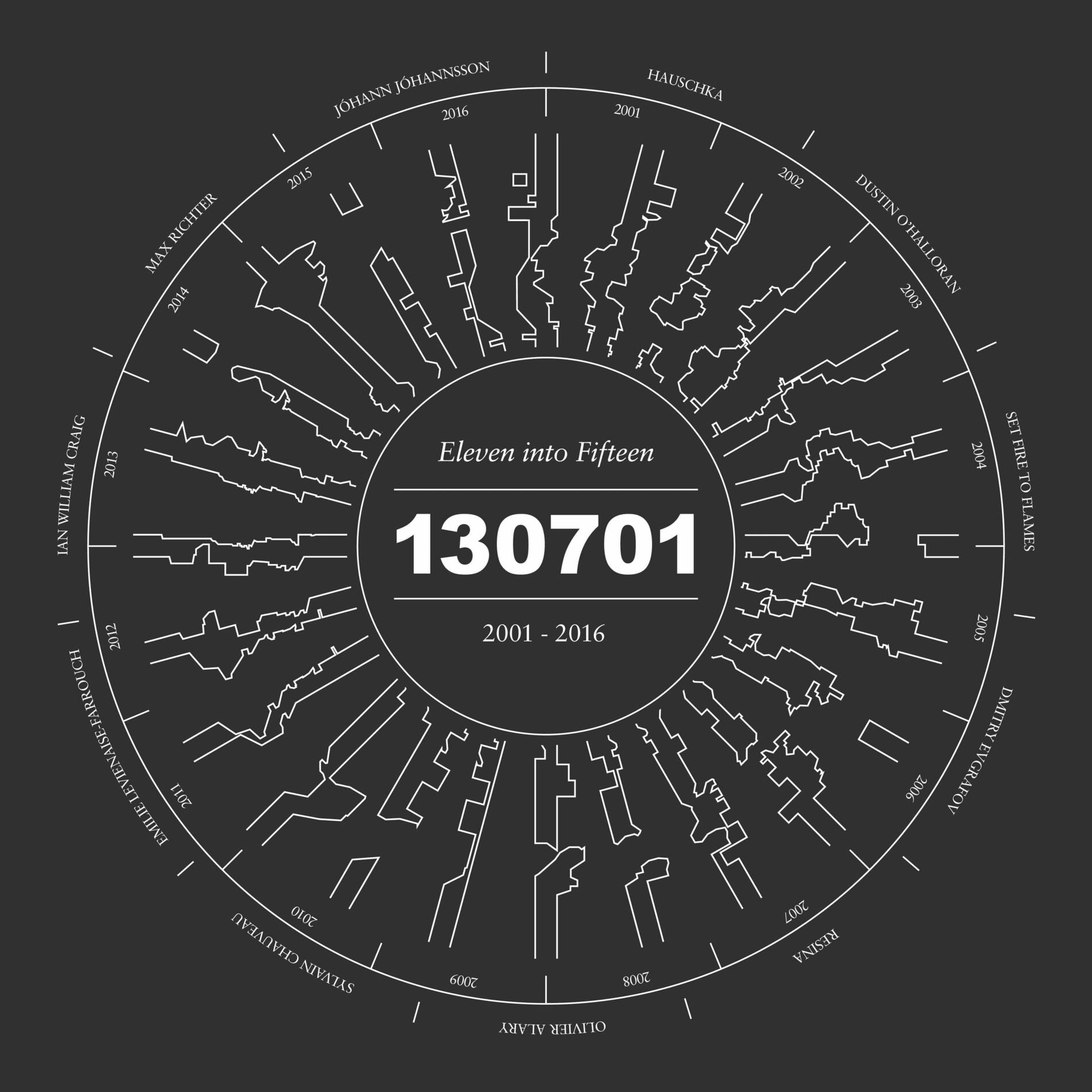 Album cover of Eleven into Fifteen: A 130701 Compilation