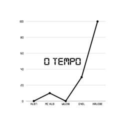 O TEMPO