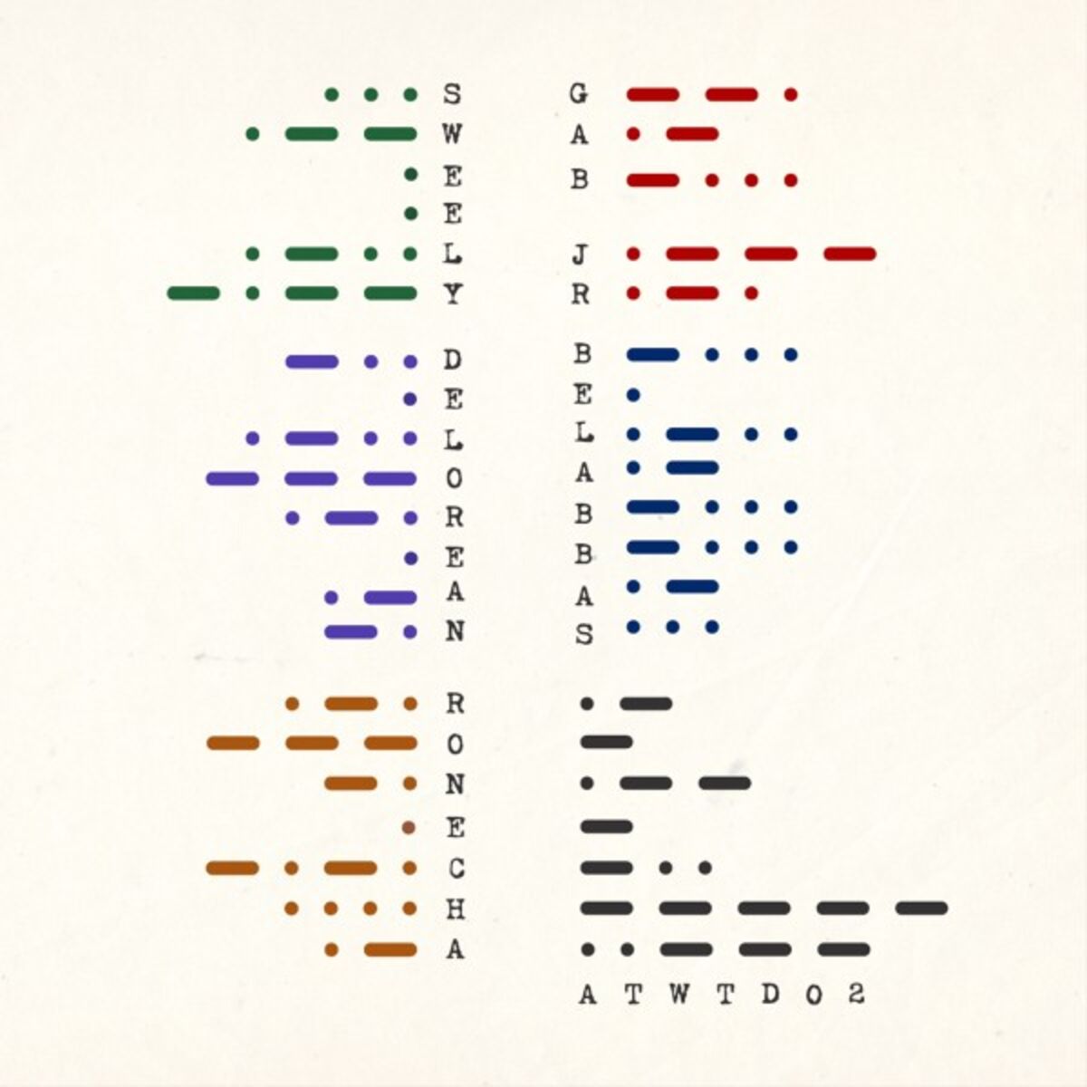 Album cover of Psychographs EP