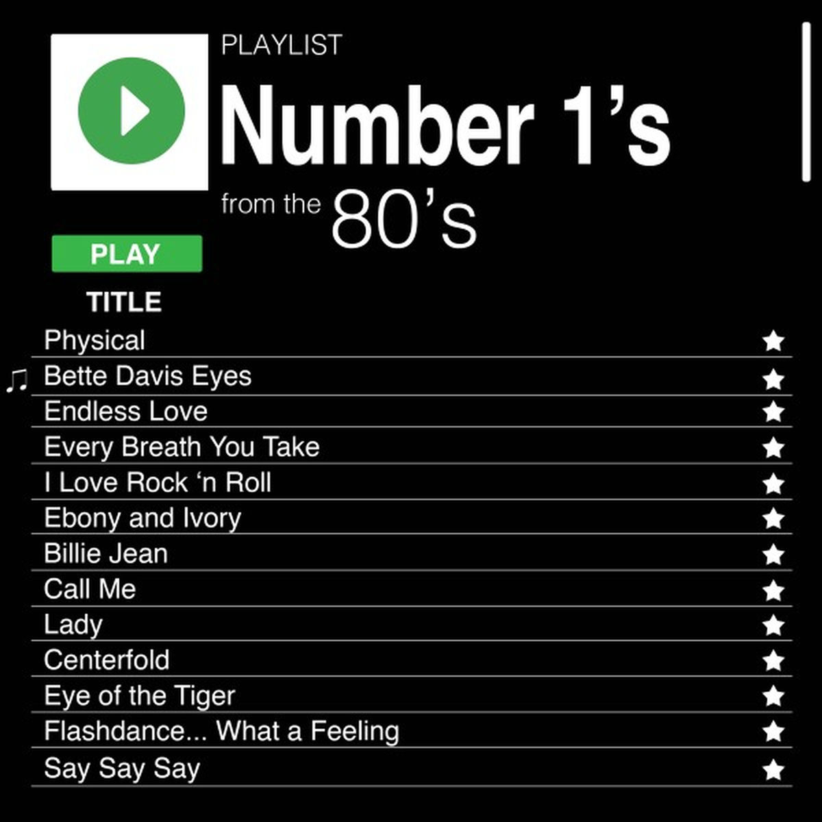 Album cover of I Just Called to Say I Love You