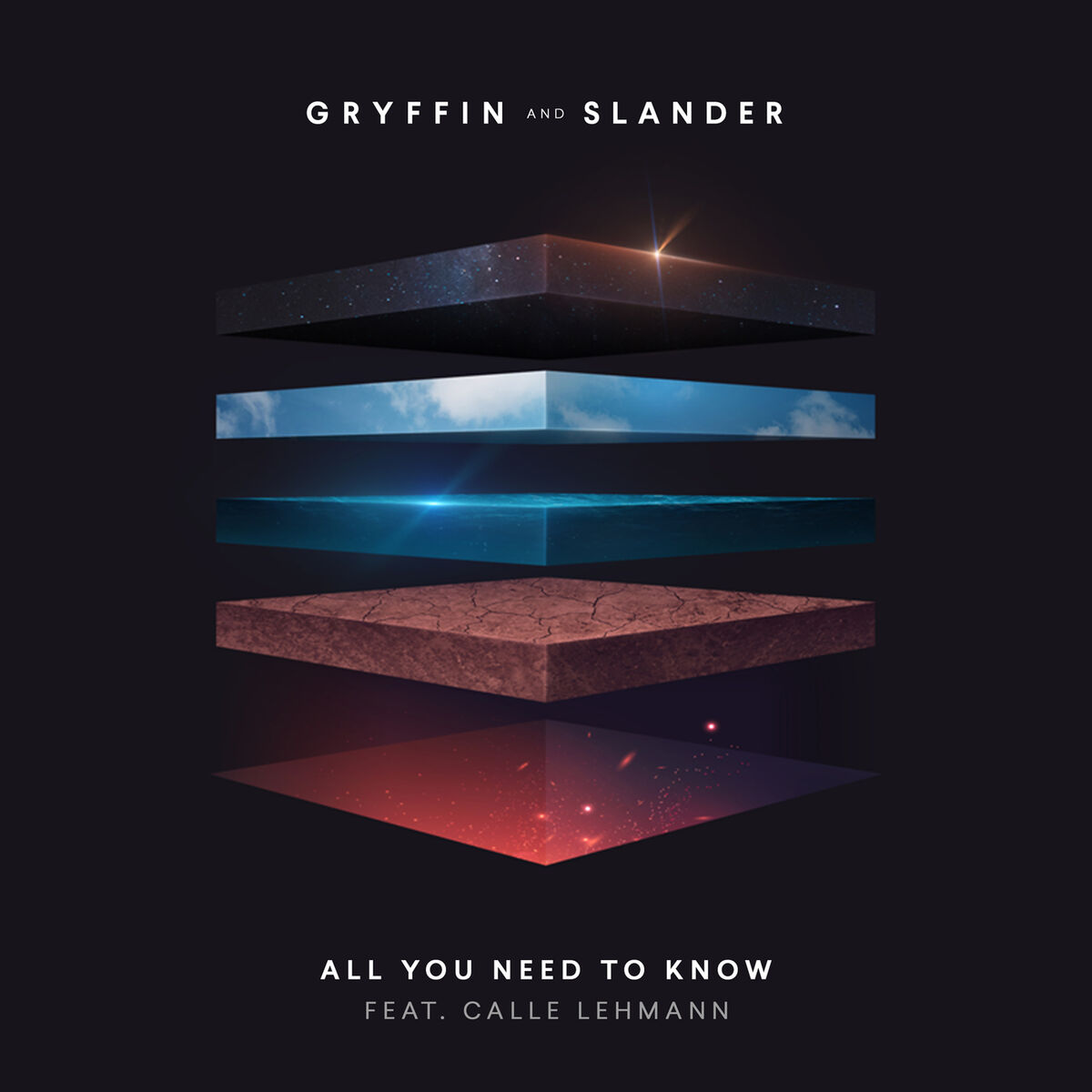 Album picture of All You Need To Know