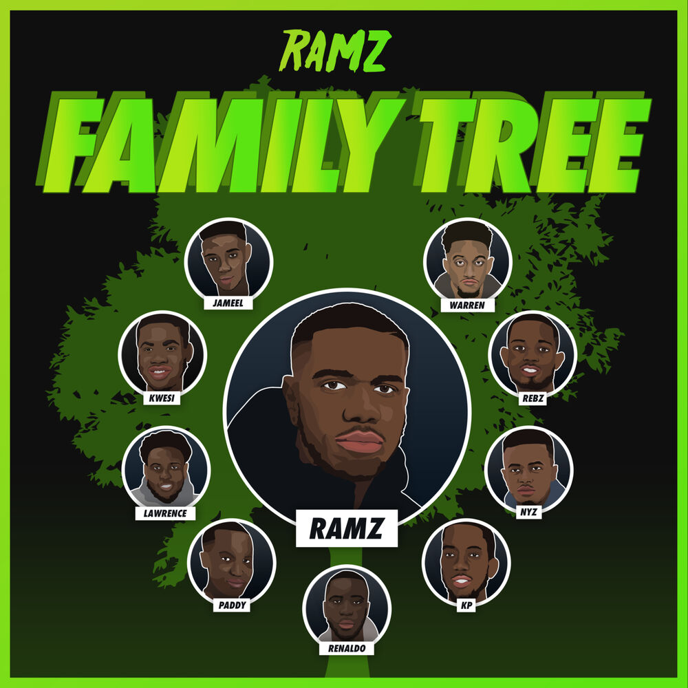 Picture of Family Tree