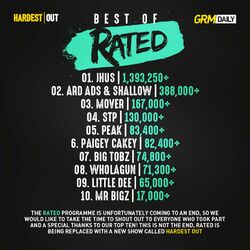 Best Of #RATED