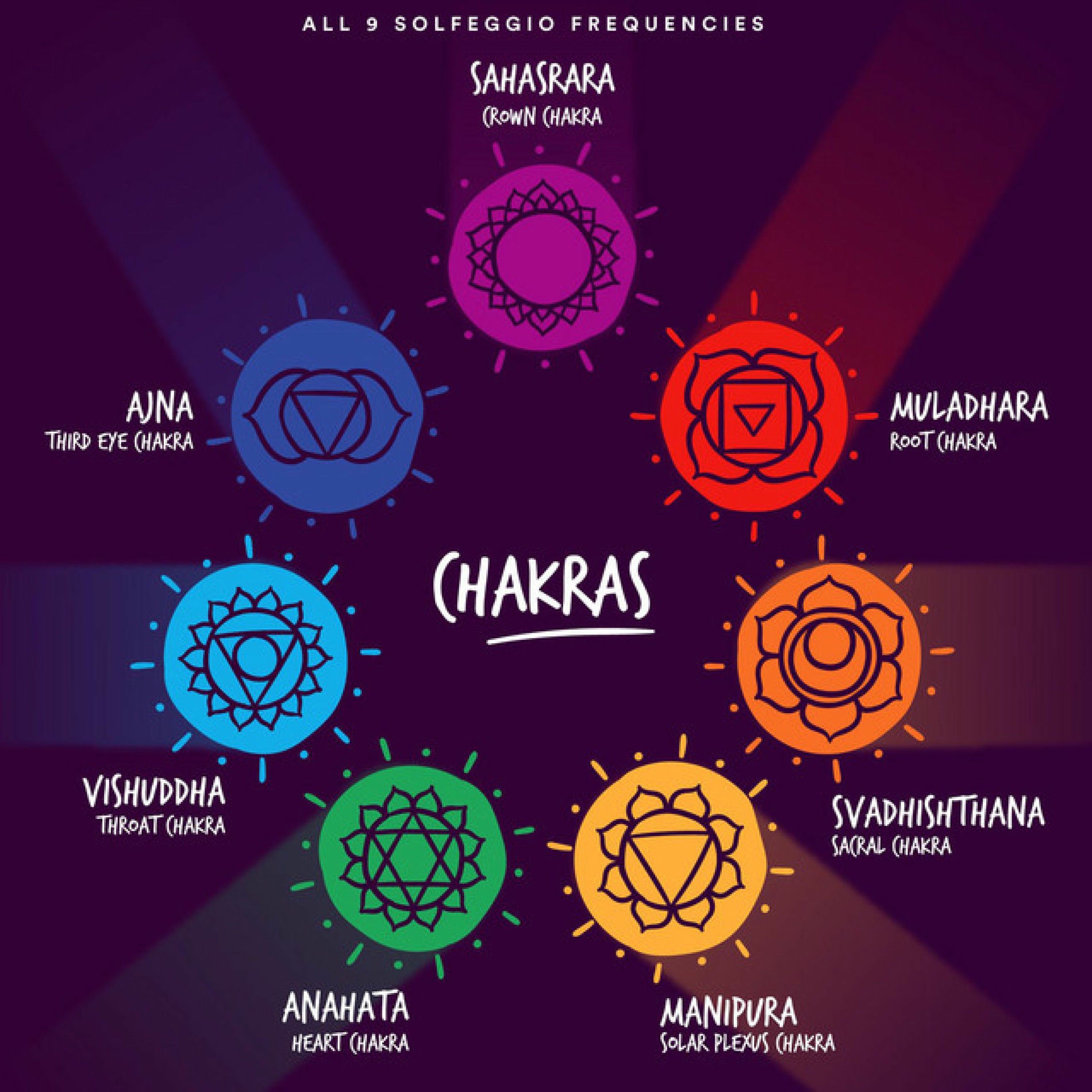 Album cover of All 9 Solfeggio Frequencies