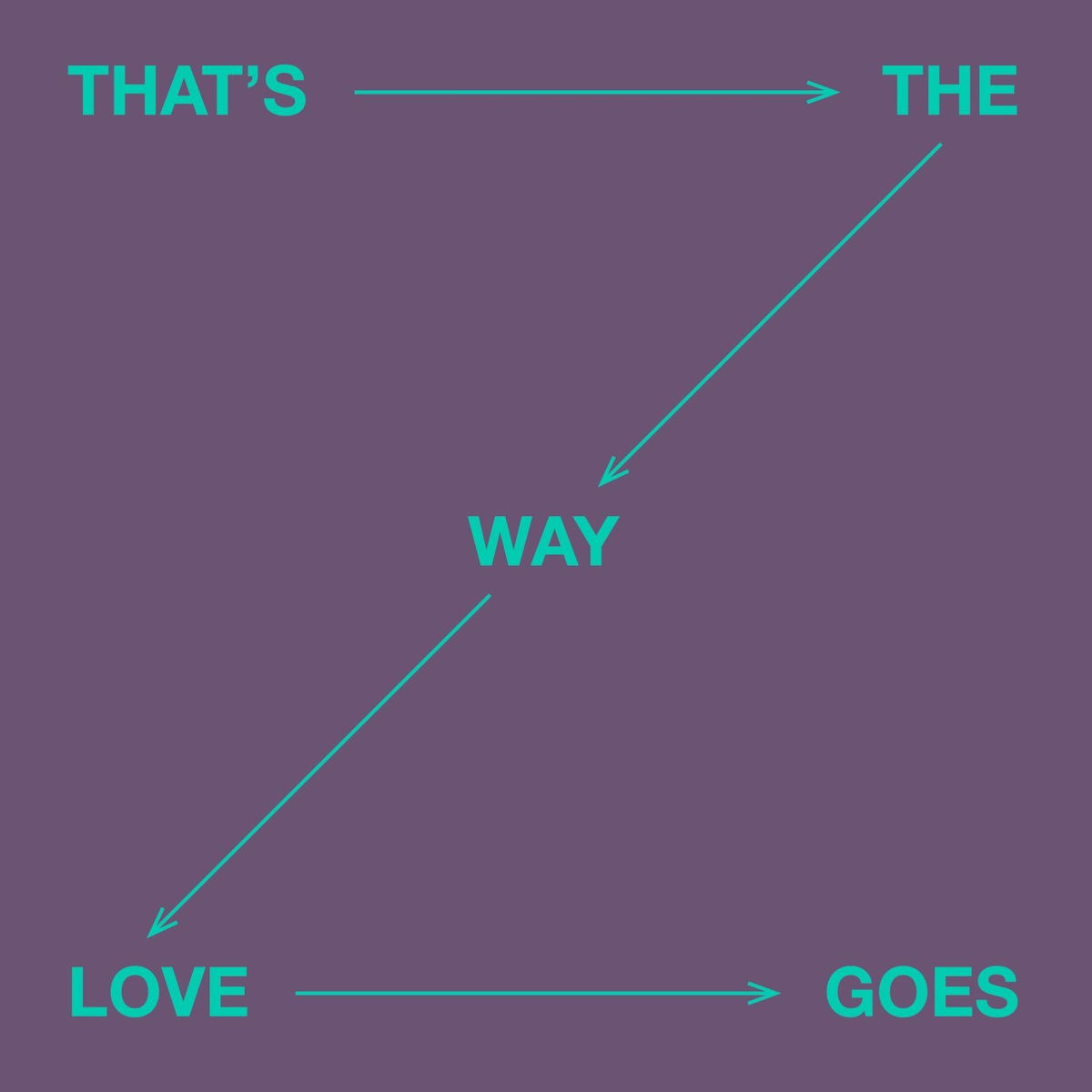 Album cover of That's The Way Love Goes