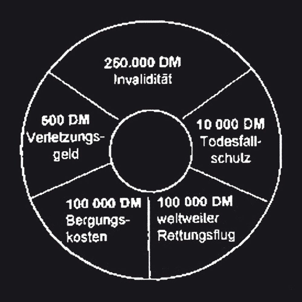 Picture of Im Kreis