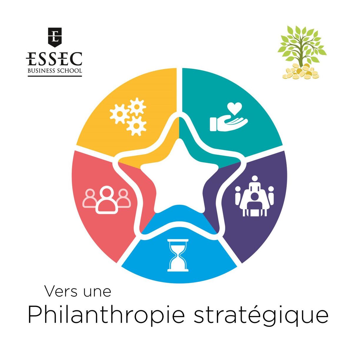 Show cover of Vers une philanthropie stratégique