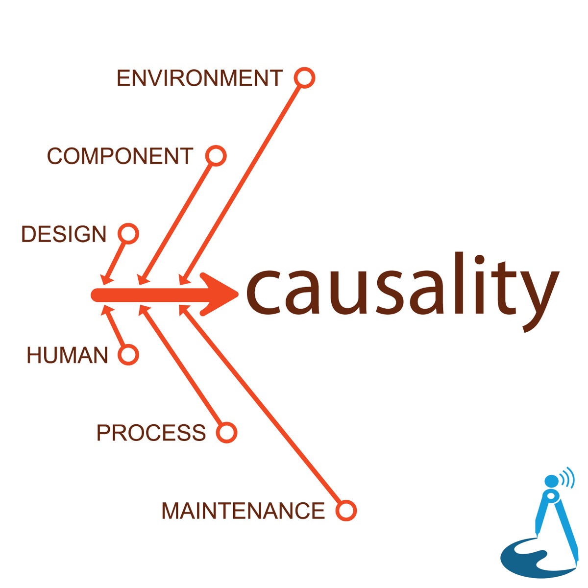 Show cover of Causality