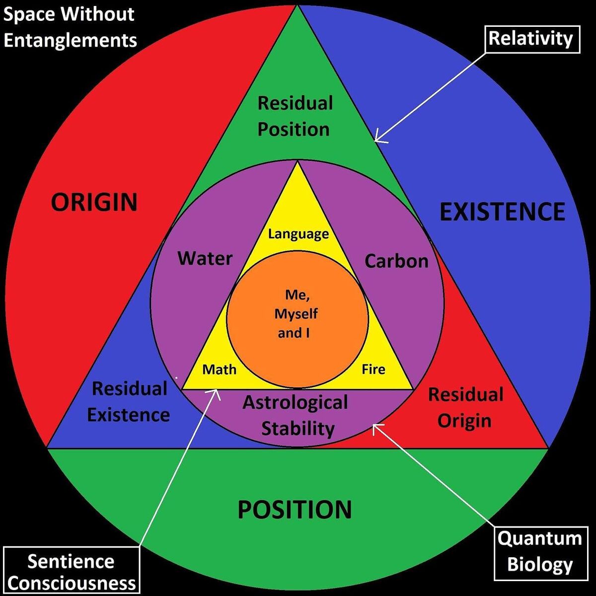 Show cover of The Alpha Genesis Supposition
