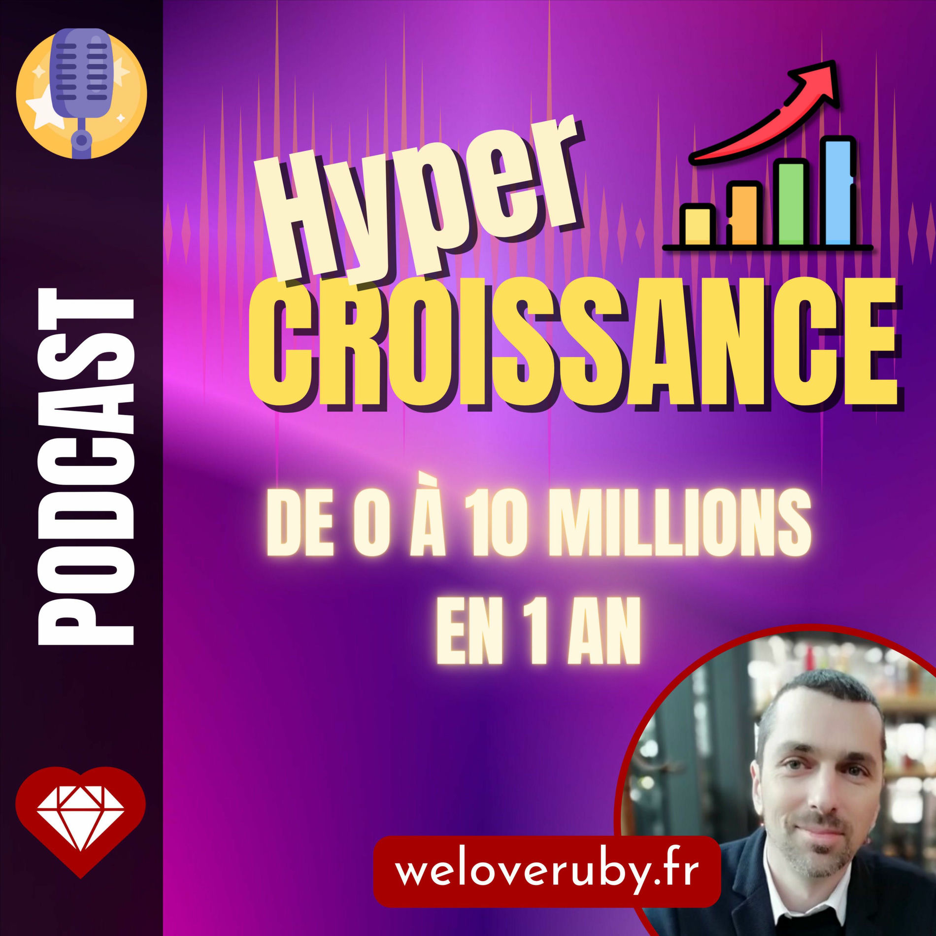 Show cover of Hypercroissance – de 0 à 10 millions en 1 an