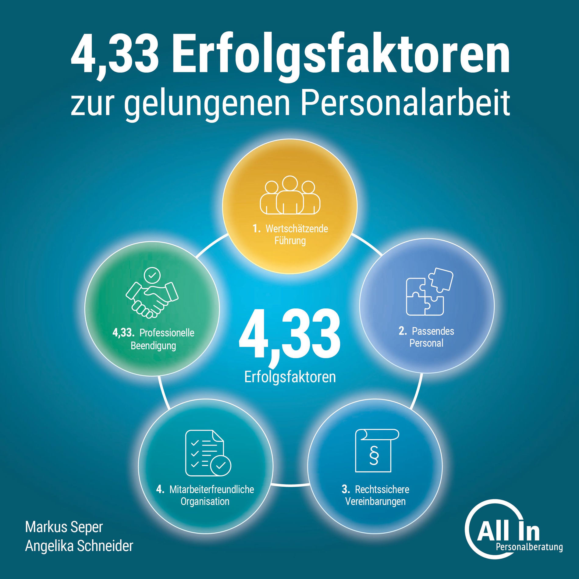 Show cover of 4,33 Erfolgsfaktoren zur gelungenen Personalarbeit